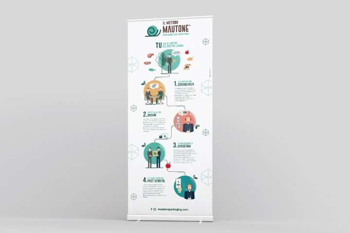 Mautone Packaging RollUp grafica
