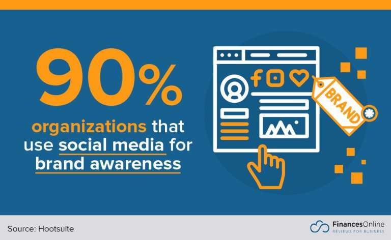 social media brand 2022