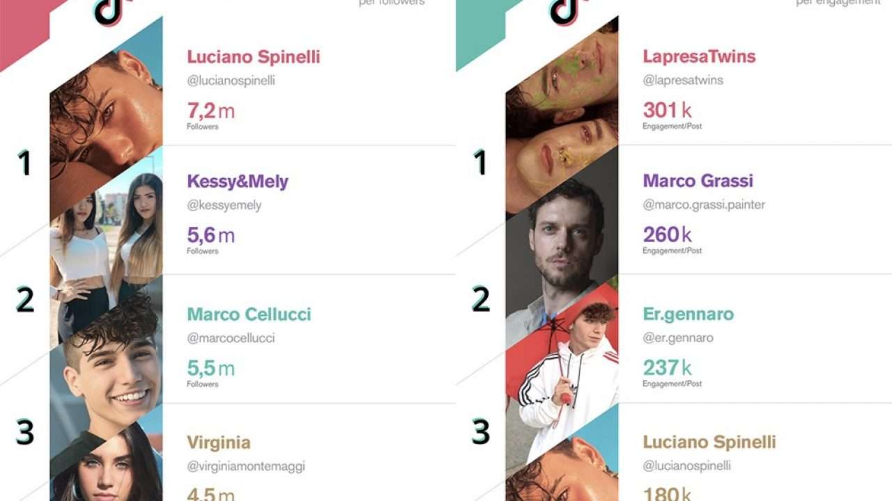 Come creare lead e clienti con TIKTOK