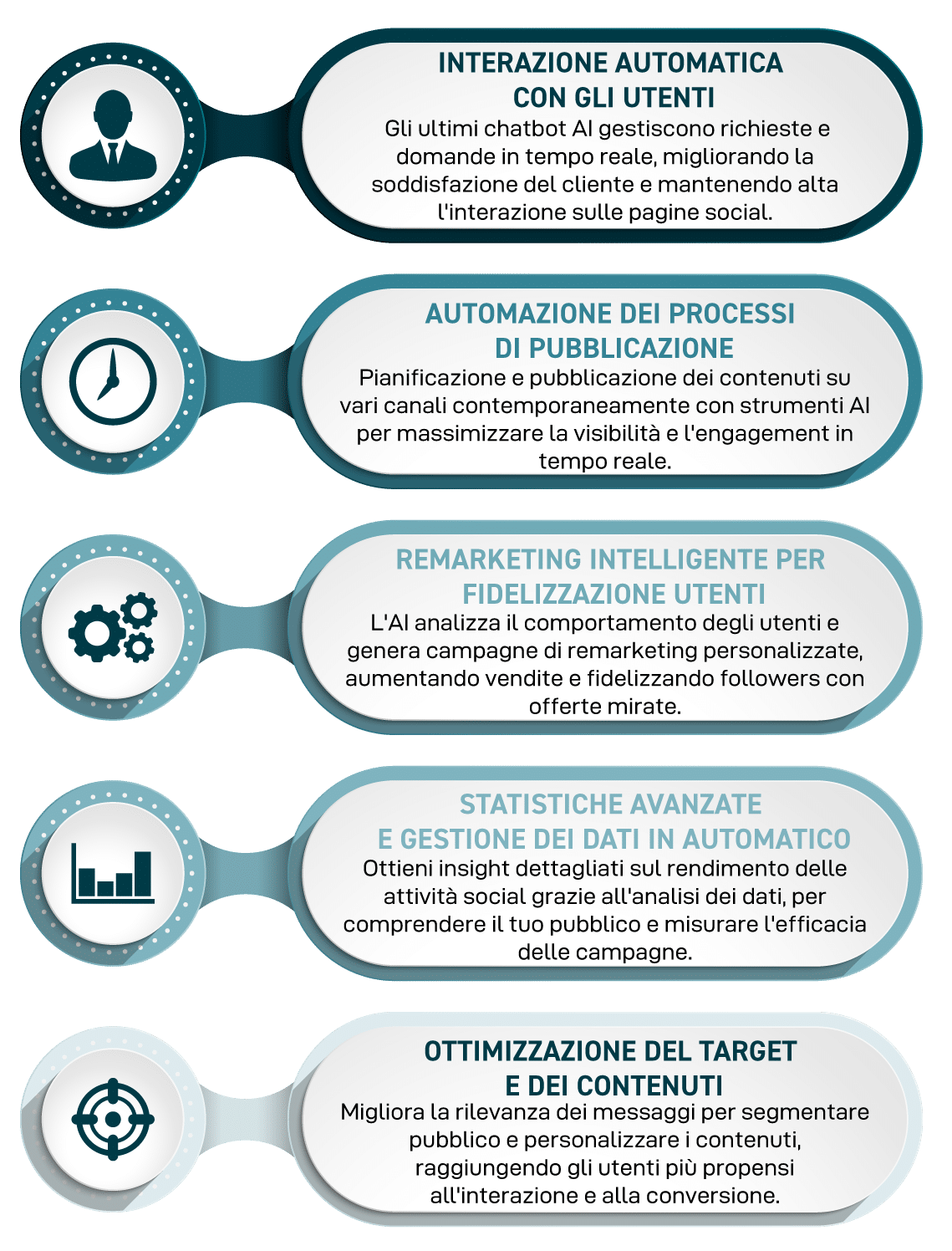infografica social media marketing ai