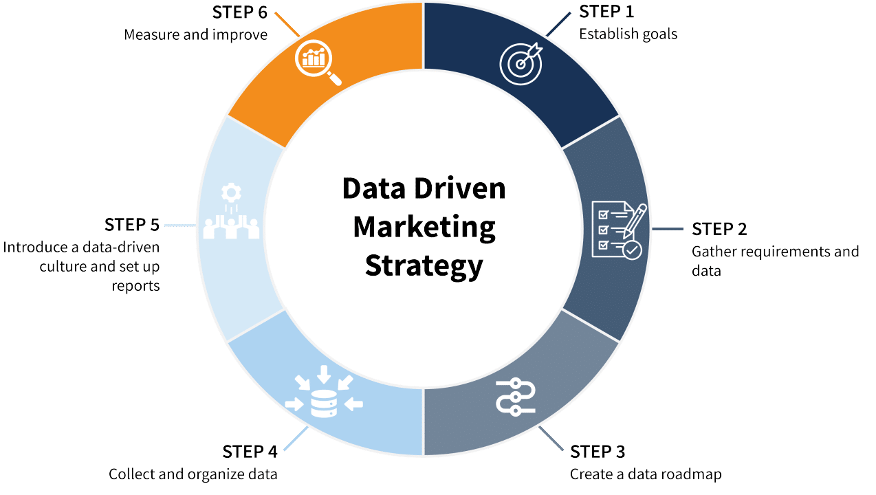 DATA DRIVEN PER AZIENDE DATA DRIVEN PER AZIENDE