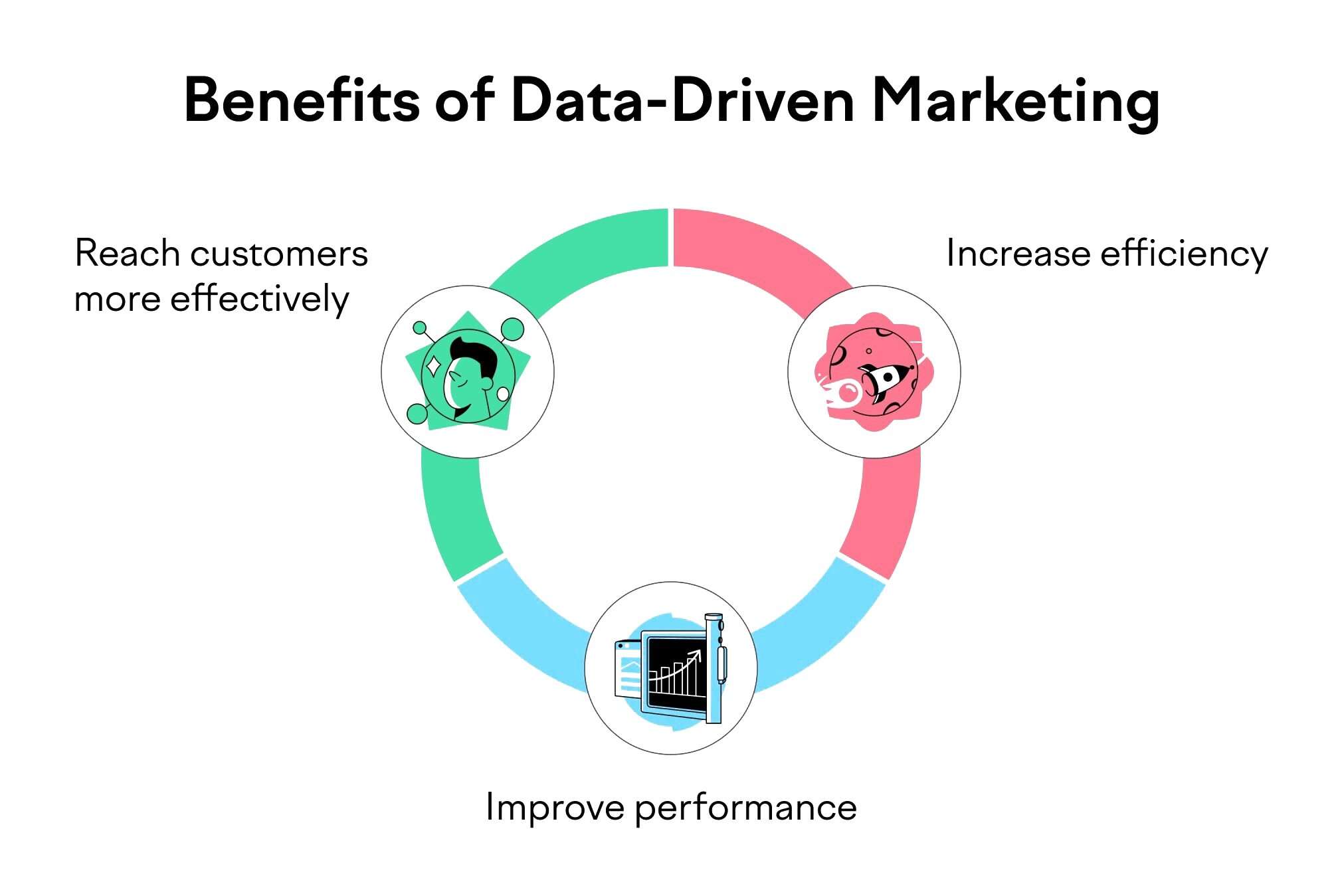 Data Driven Marketing LIBELLULA LAB 4.0 Data Driven Marketing LIBELLULA LAB 4.0
