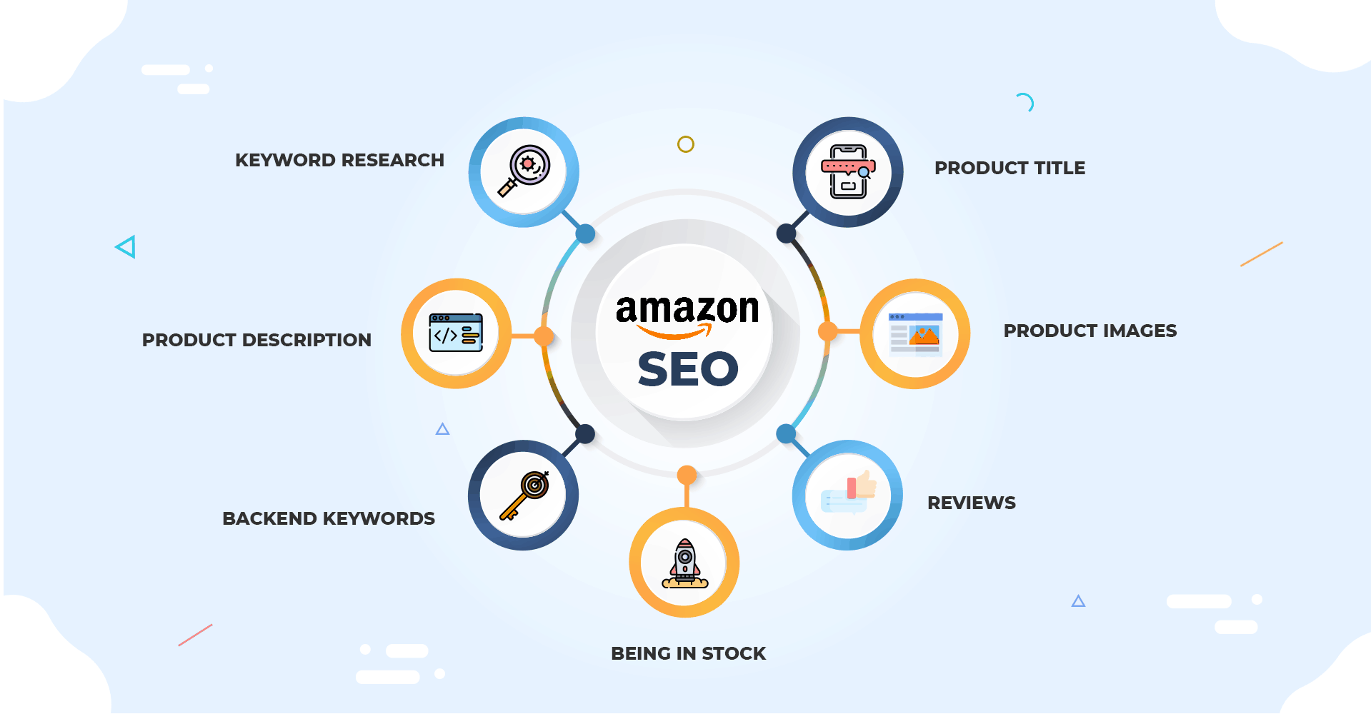amazon seo marketing 2024 amazon seo marketing 2024