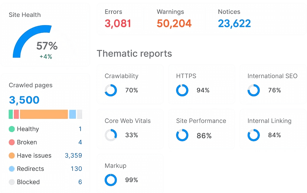 analisi dati sito web