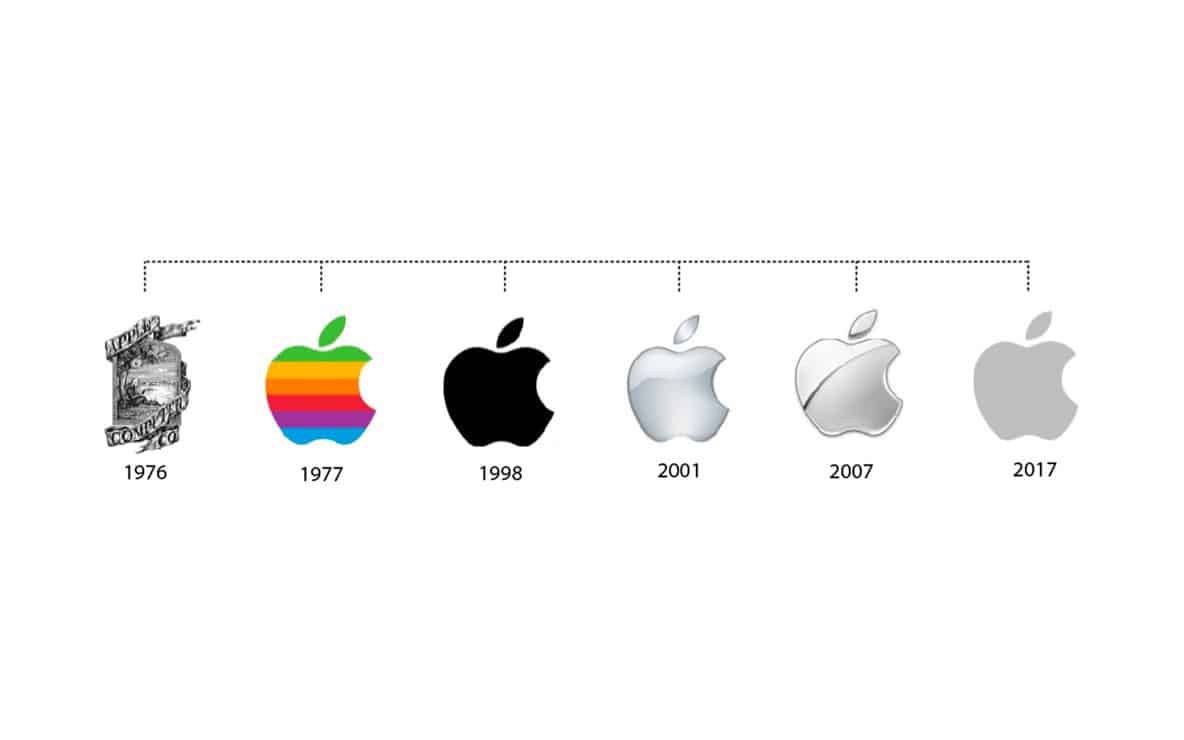 apple brand evolution apple brand evolution