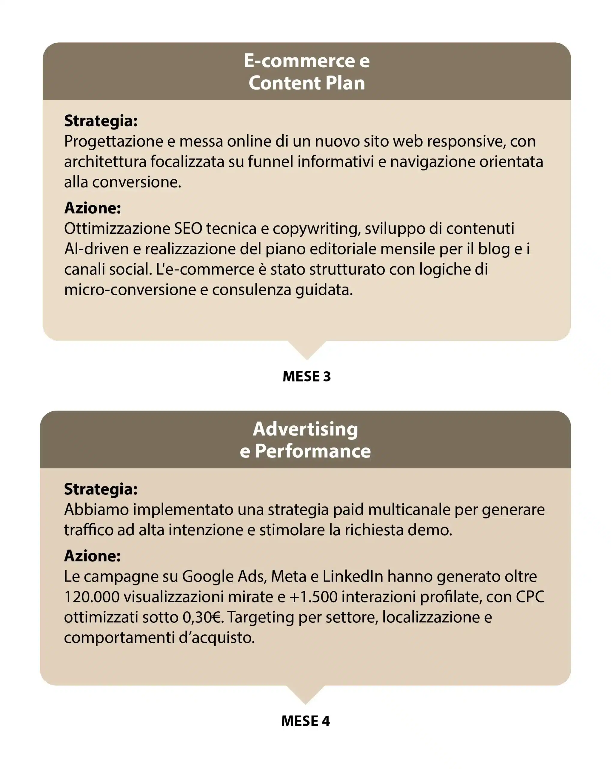 brera-community-engagement-risultati-marketing-estetica-libellula