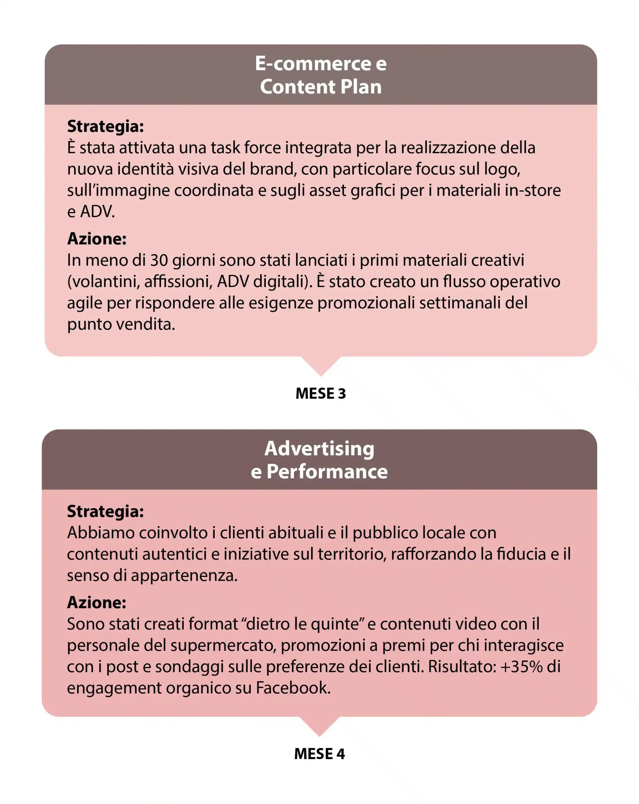 supermercati todis strategia